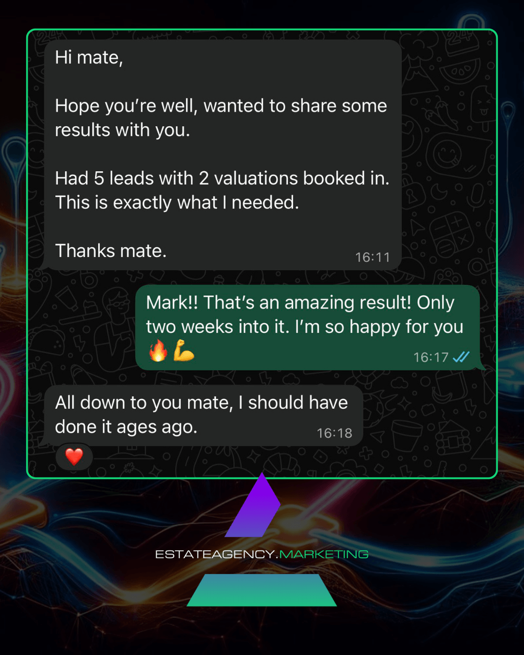 2 WhatsApp chat screenshot showing a conversation about results. Grey message: 'Hi mate, Hope you’re well, wanted to share some results with you. Had 5 leads with 2 valuations booked in. This is exactly what I needed. Thanks mate.' Green reply: 'Mark!! That’s an amazing result! Only two weeks into it. I’m so happy for you 🔥💪' Grey message: 'All down to you mate, I should have done it ages ago.' and a heart emoji. The image includes a branded background with EstateAgency.Marketing logo at the bottom.