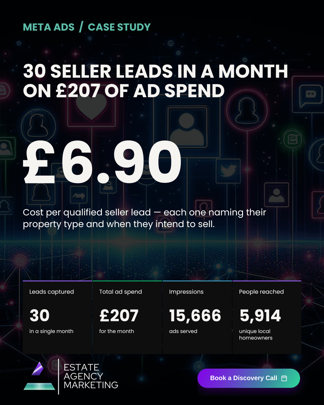 Case study banner: 30 seller leads in a month from £207 ad spend (£6.90 per lead) with branding.
