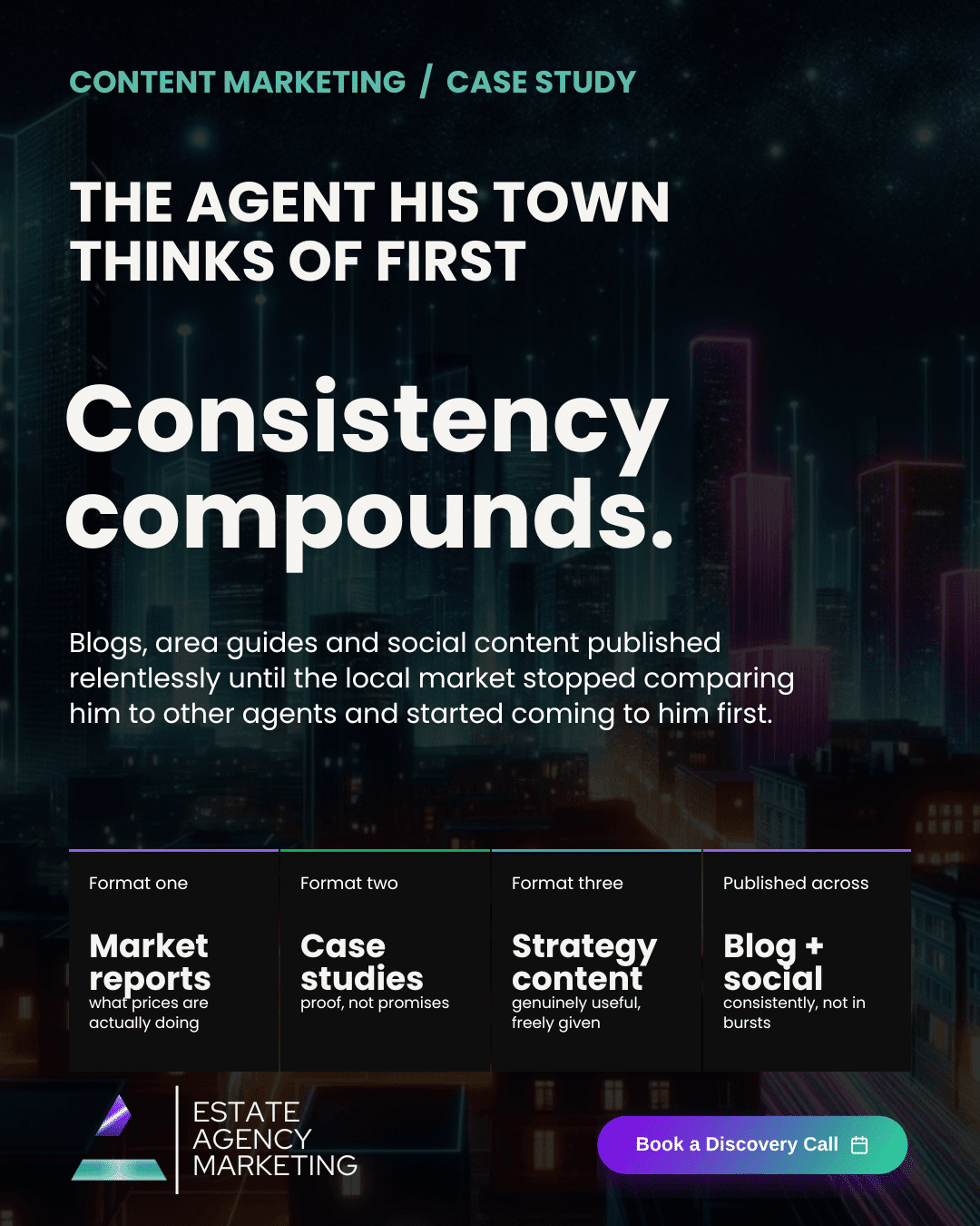 Hero banner promoting a content marketing case study: large 'Consistency compounds' headline with descriptive paragraph and four format tiles, CTA button and agency logo