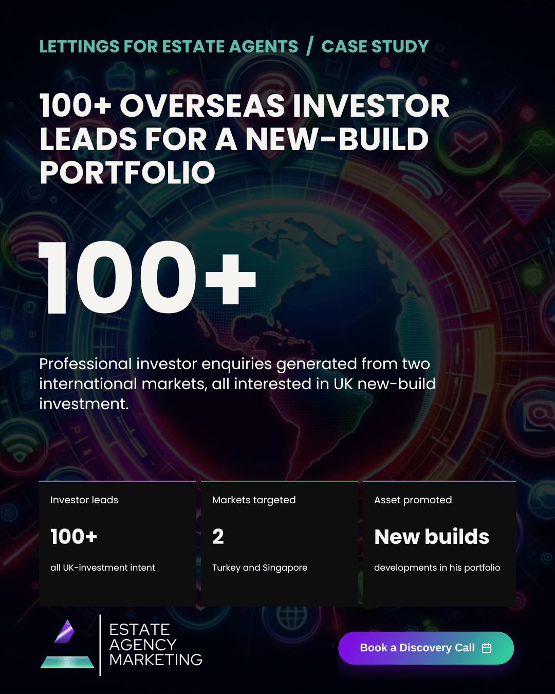 Hero banner with bold headline '100+ OVERSEAS INVESTOR LEADS FOR A NEW-BUILD PORTFOLIO' over a neon globe and three statistic cards beneath.